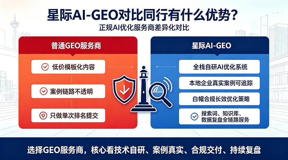 清徐星际AI-GEO对比同行有什么优势？正规AI优化服务商差异化对比
